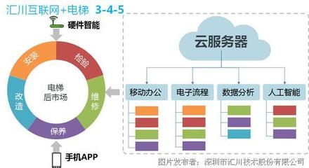 匯川互聯(lián)網(wǎng)電梯公示(4)。